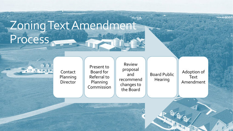 Zoning Text Amendment Process graphic